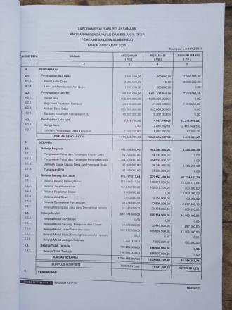 LAPORAN REALISASI PELAKSANAAN APBDES DESA SUMBEREJO TAHUN 2020